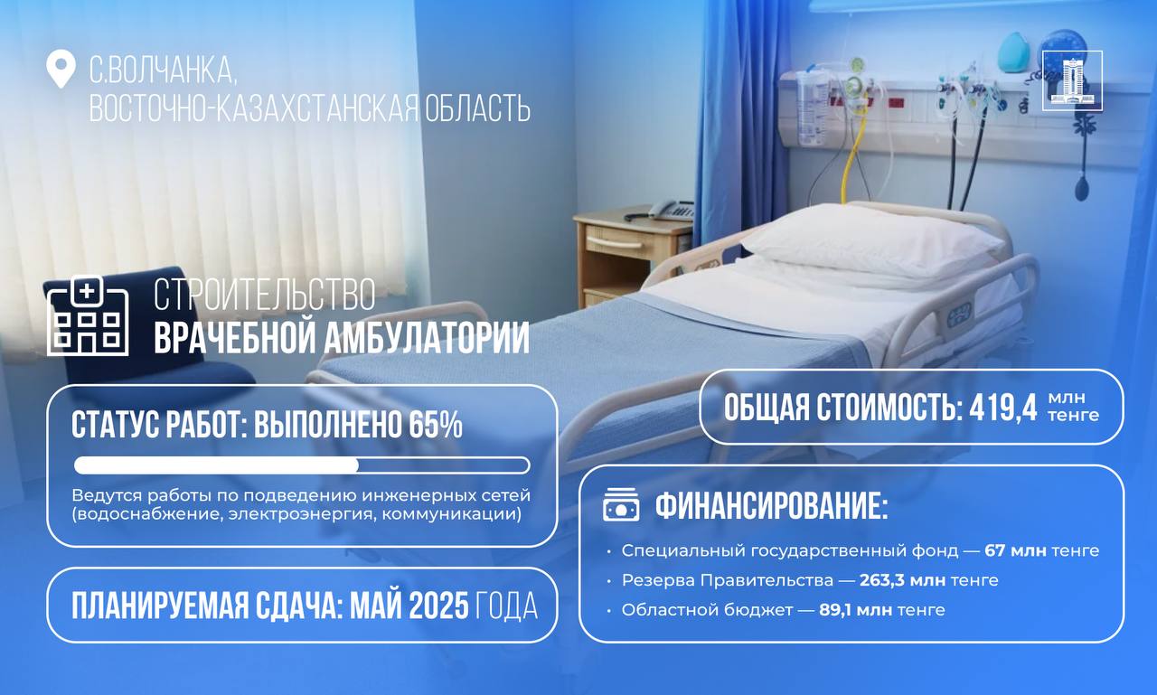 Модернизация сельского здравоохранения: из Спецгосфонда выделили средства на строительство врачебной амбулатории в селе в ВКО