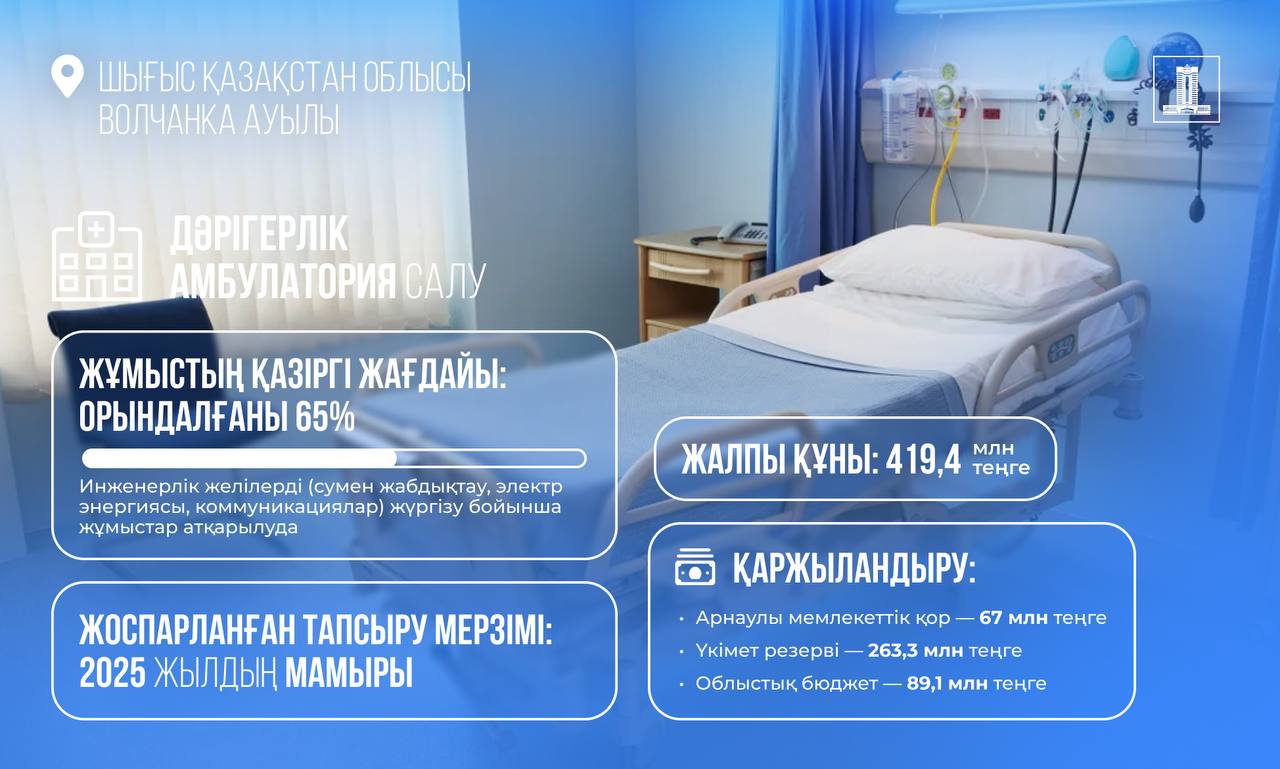 Ауылда денсаулық сақтауды жаңғырту: Арнаулы мемлекеттік қордан Шығыс Қазақстан облысында дәрігерлік амбулатория салуға қаражат бөлінді