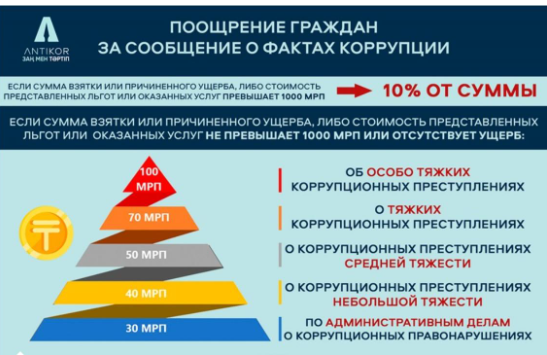 Құрметті Бастөбе ауылдық округінің тұрғындары!