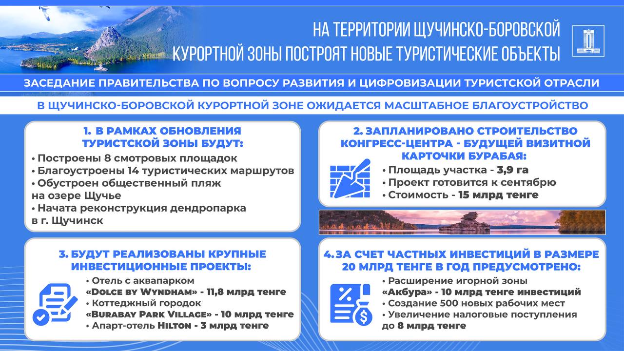 Цифровизация в туризме: умные камеры появятся в курортной зоне Бурабай