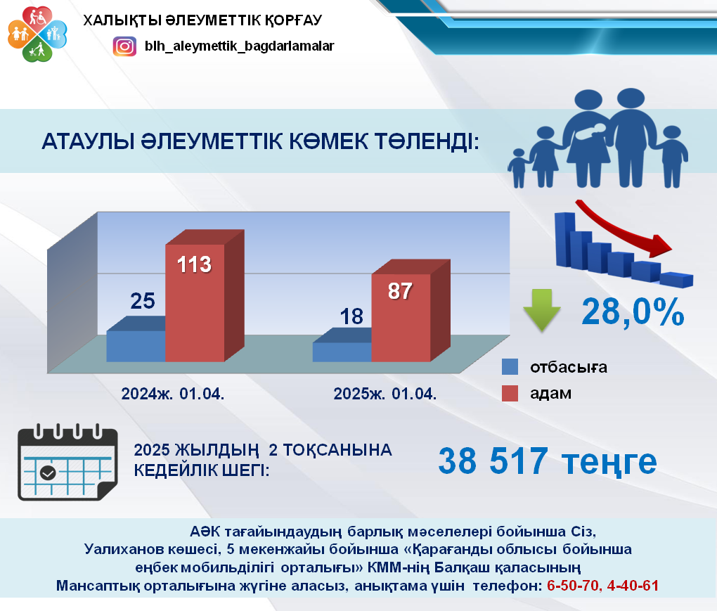 Атаулы әлеуметтік көмек