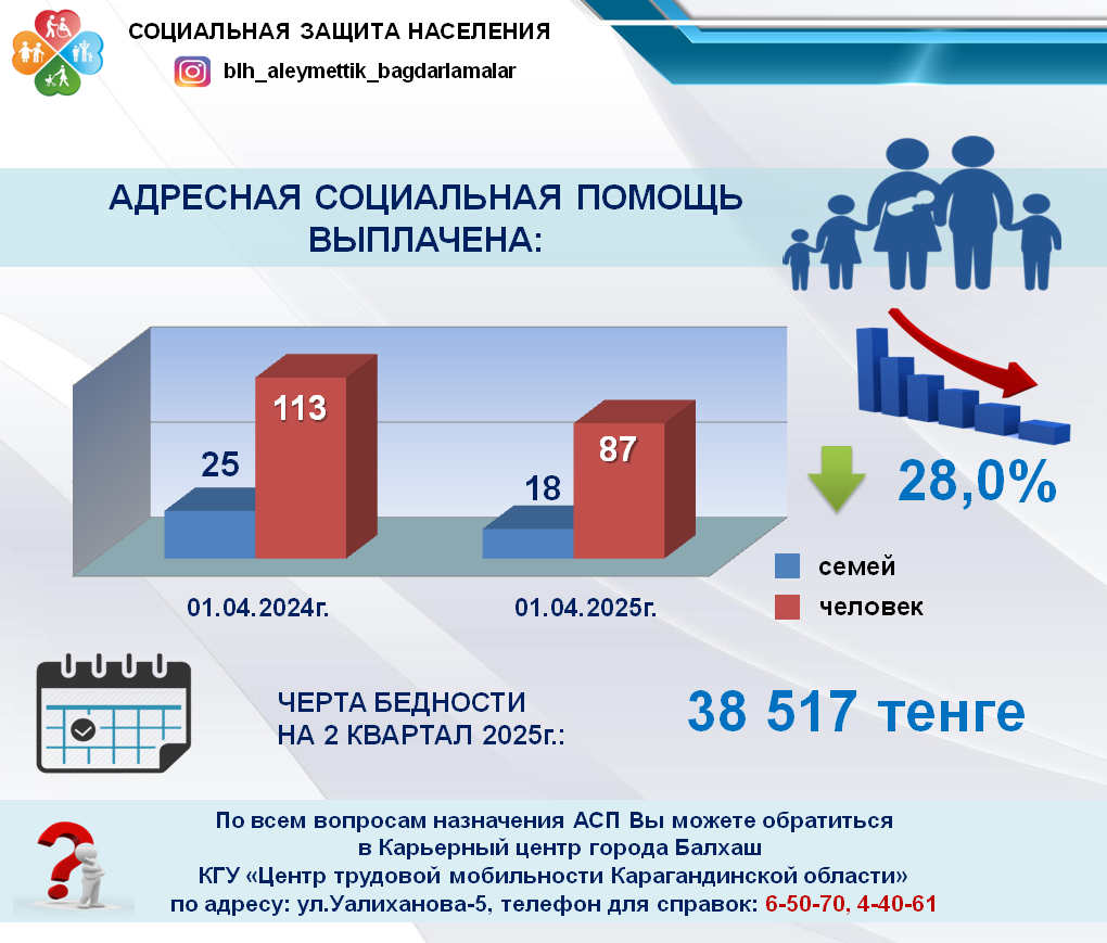 Адресная социальная помощь