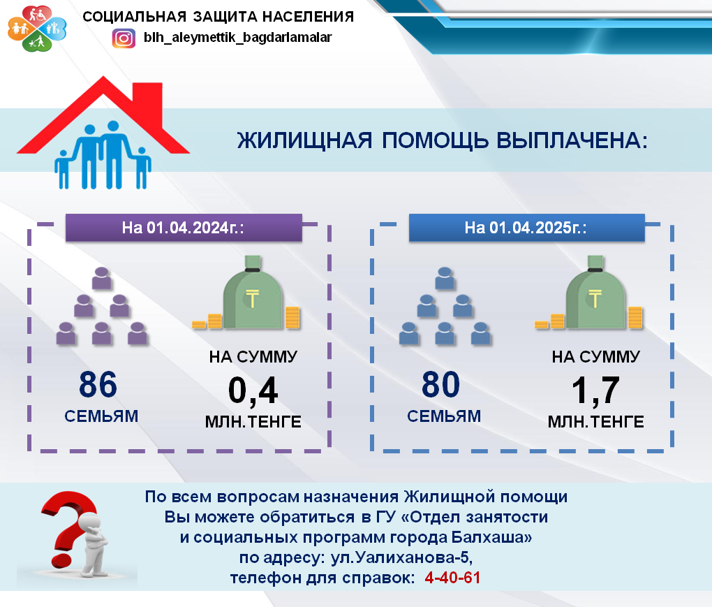 Жилищная помощь