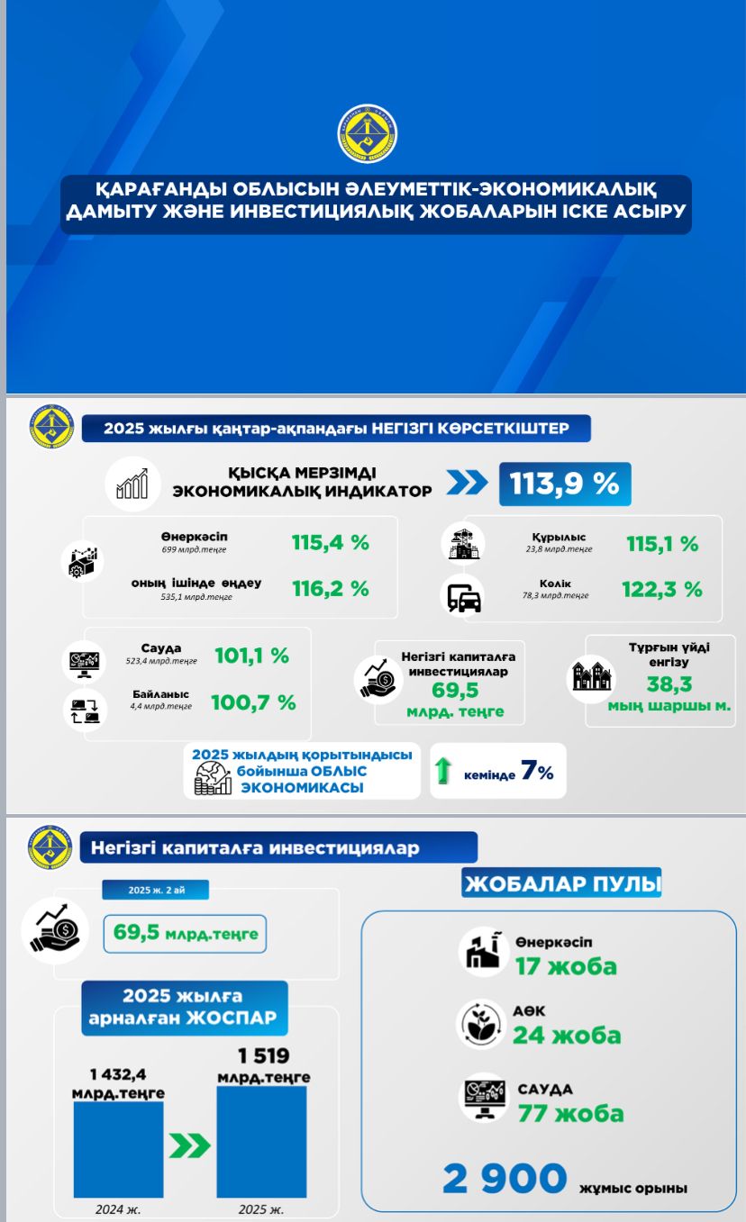 Қарағанды облысының әлеуметтік - экономикалық дамыту және инвестициялық жобаларын іске асыру
