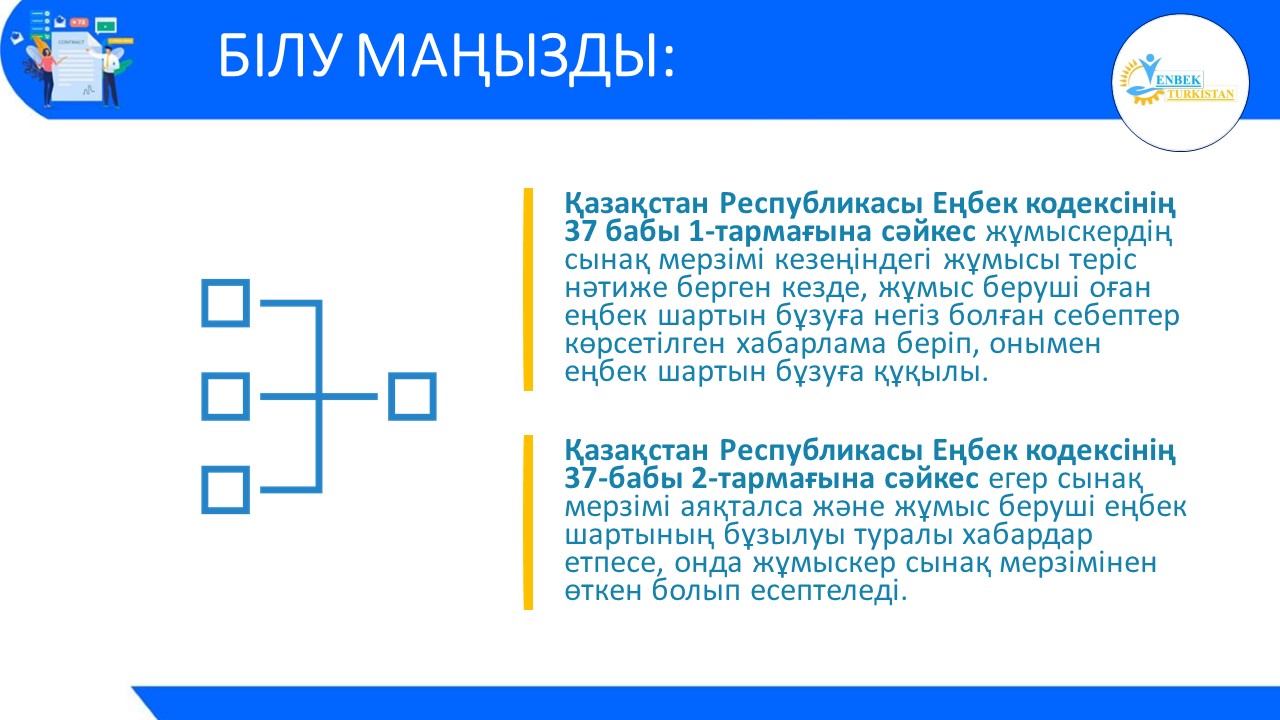ҚАЗАҚСТАН РЕСПУБЛИКАСЫНЫҢ ЕҢБЕК КОДЕКСІ ТҮСІНДІРЕДІ   	СІЗГЕ ҚАЖЕТТІ ДЕРЕК:   	СЫНАҚ МЕРЗІМІНДЕ ЖҮРГЕН ЖҰМЫСКЕРМЕН ЕҢБЕК ШАРТЫН БҰЗУ ТӘРТІБІ