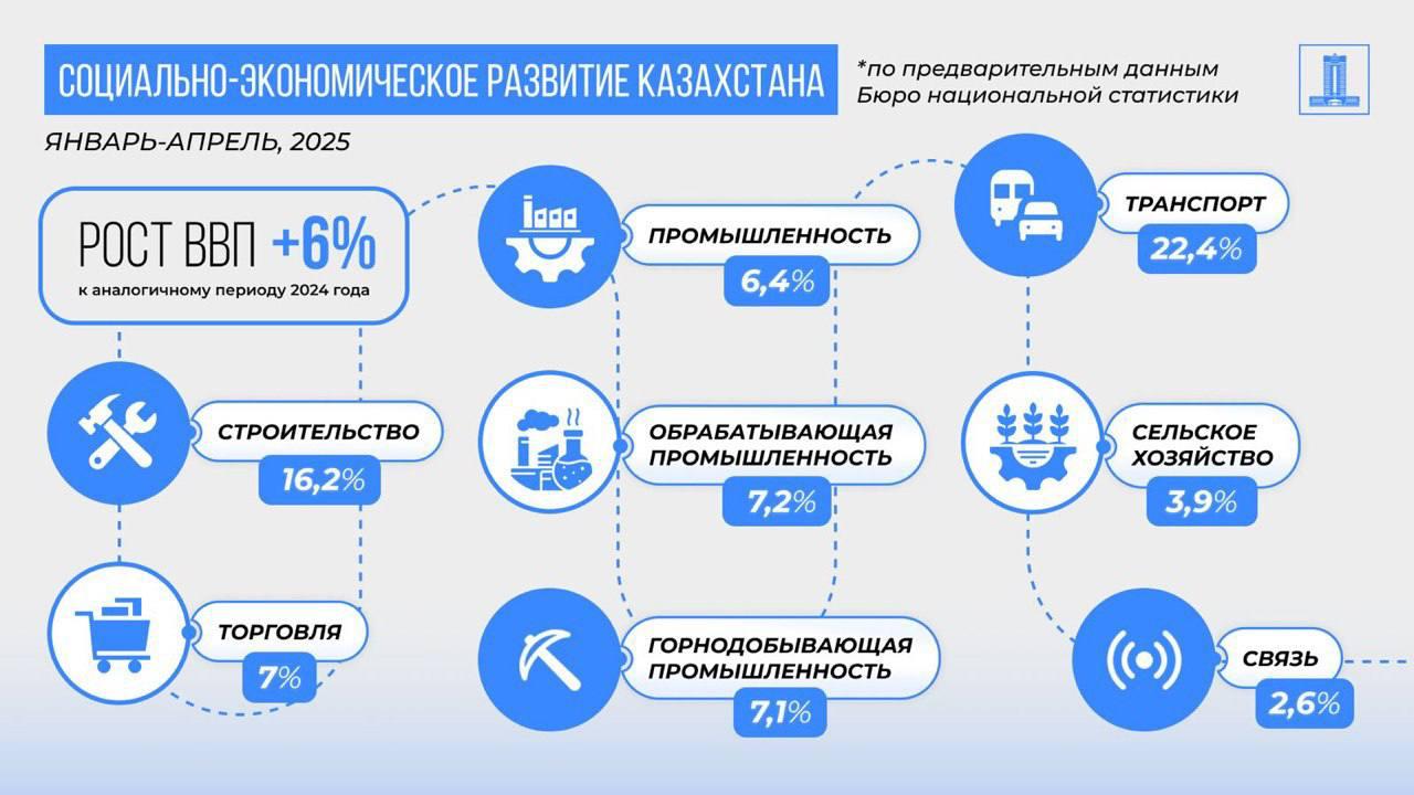 Жергілікті газеттерге, сайттарға жолдау