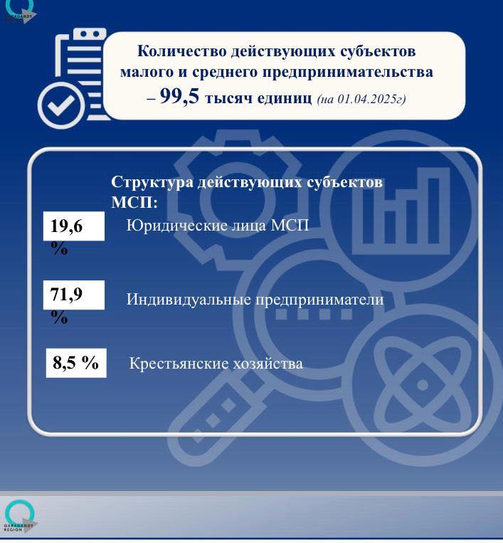Карагандинская область: регион больших возможностей.