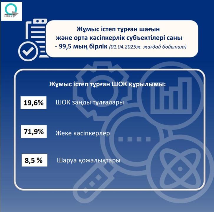 Қарағанды облысы: үлкен мүмкіндіктер аймағы