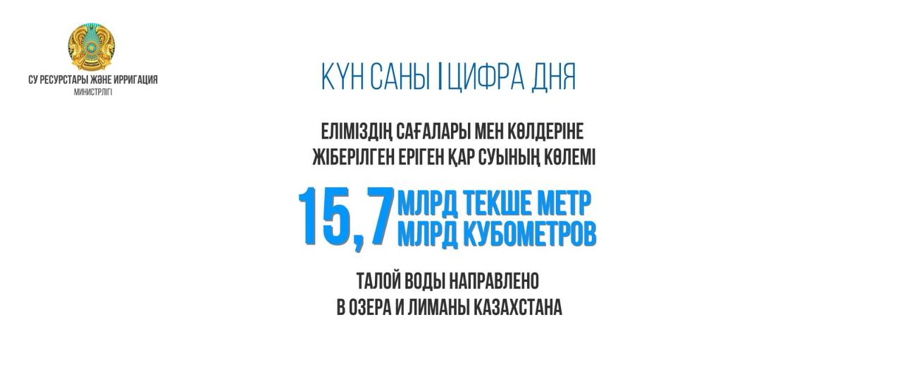 ЦИФРА ДНЯ