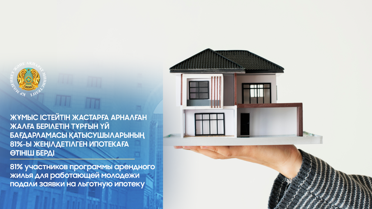 Жұмыс істейтін жастарға арналған жалға берілетін тұрғын үй бағдарламасы қатысушыларының 81%-ы жеңілдетілген ипотекаға өтініш берді