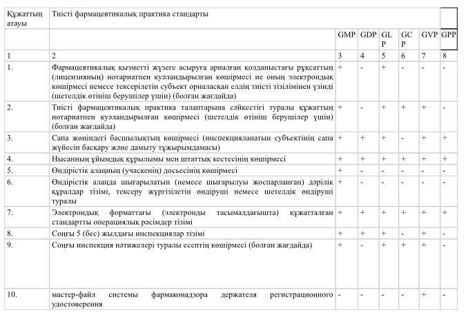 Қазақстандағы GxP инспекциялары: жаңа тәртіп пен негізгі кезеңдер