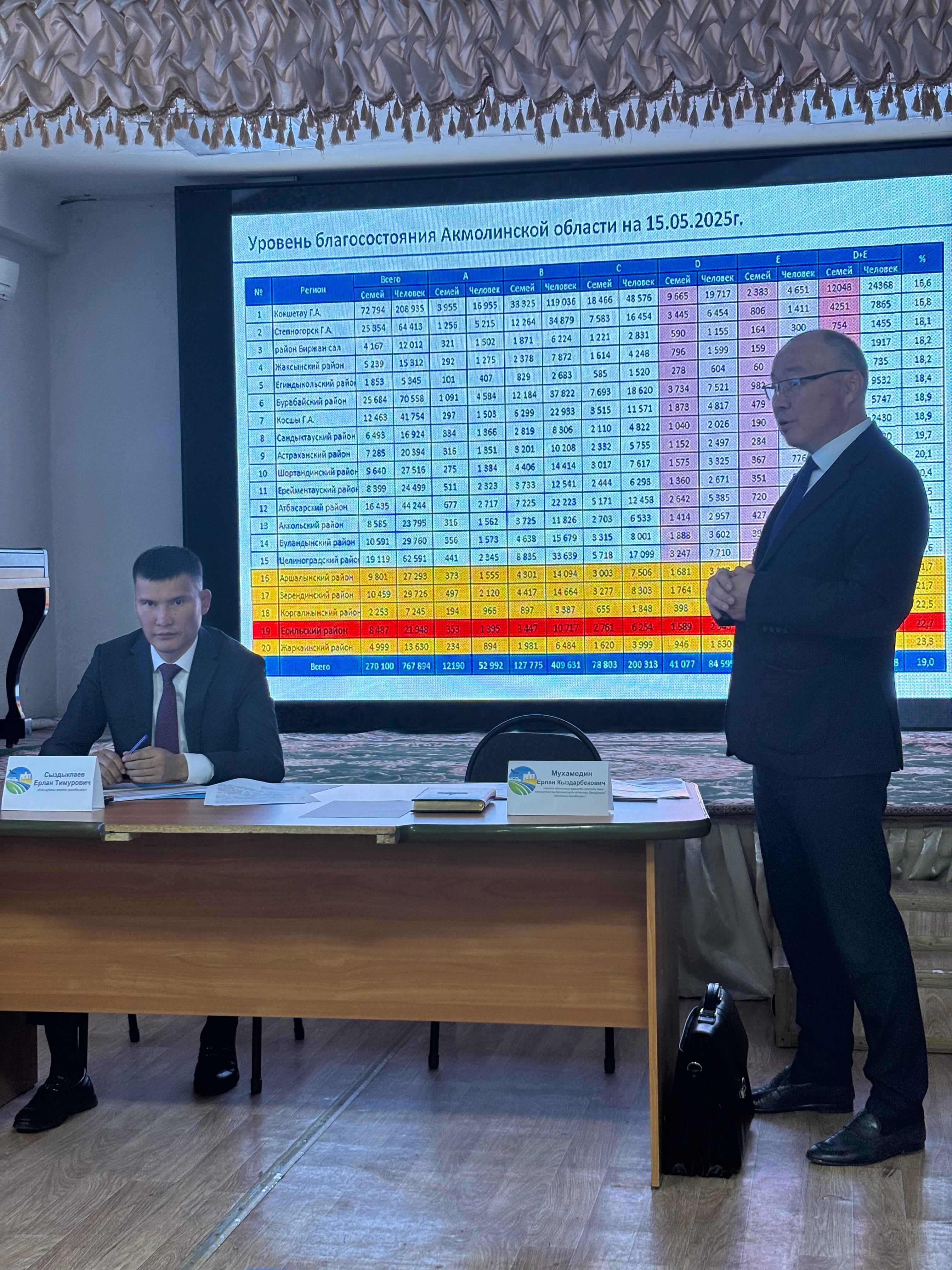 Есіл ауданына жұмыс сапар