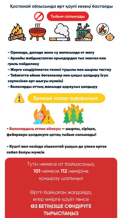 Қостанай облысындағы өрт қауіпті кезең