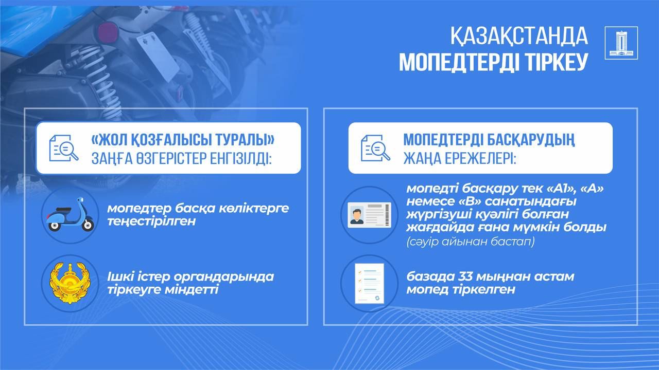 Мопедтерді міндетті тіркеу: «Жол қозғалысы туралы» Заңға түзетулер күшіне енді