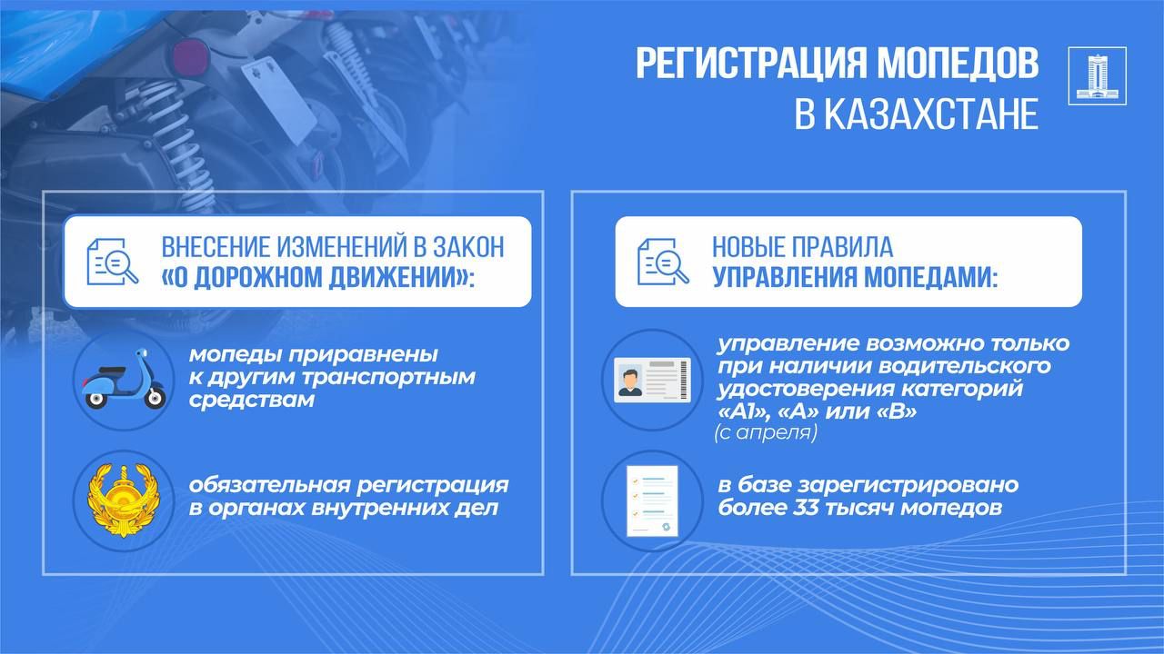 Обязательная регистрация мопедов: вступили в силу поправки в Закон «О дорожном движении»