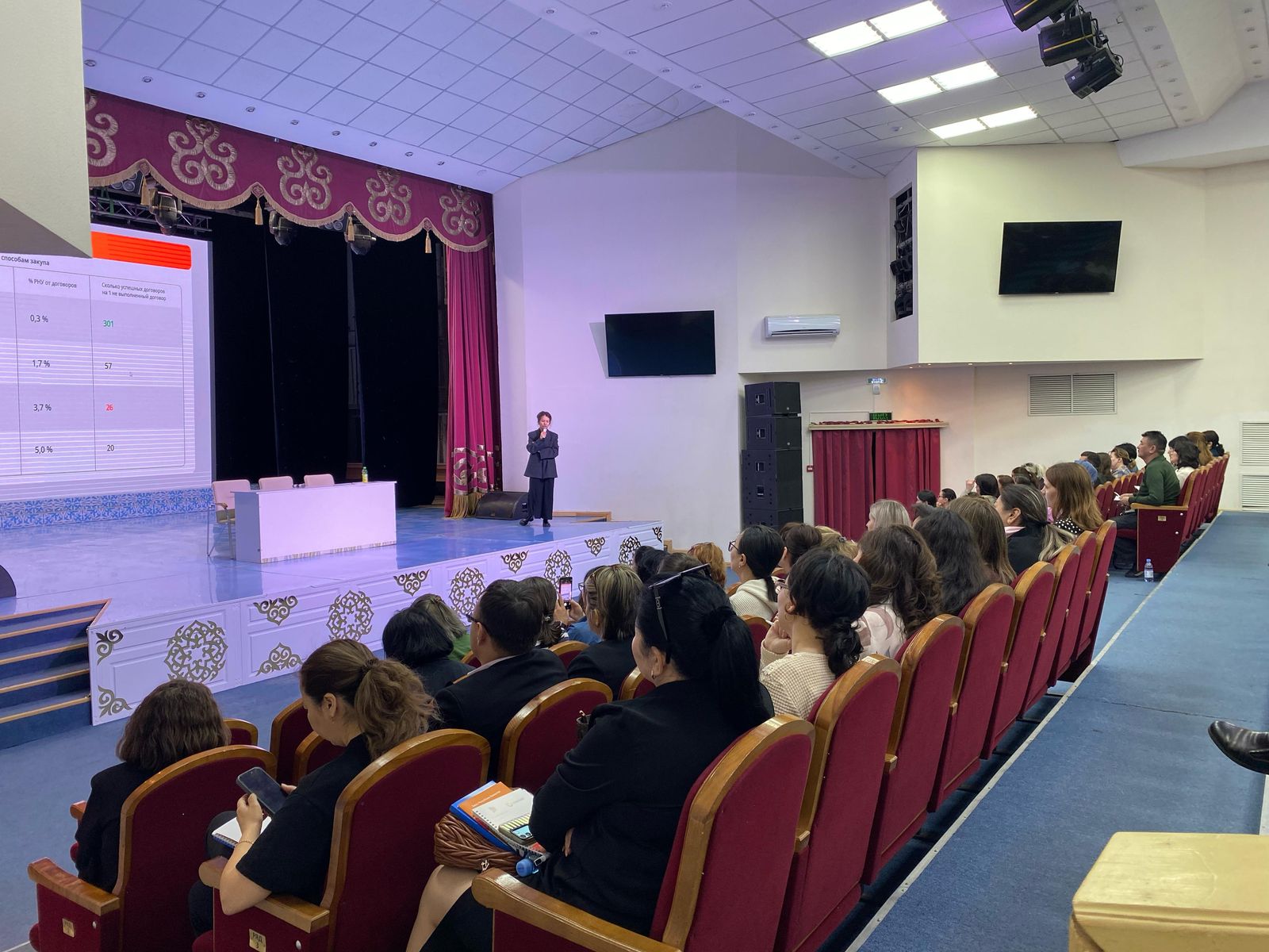 Обучение по государственным закупкам, проведенное ТОО «Центр электронной коммерции»