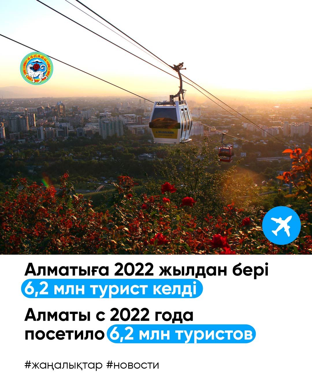 Алматы с 2022 года посетило 6,2 млн туристов
