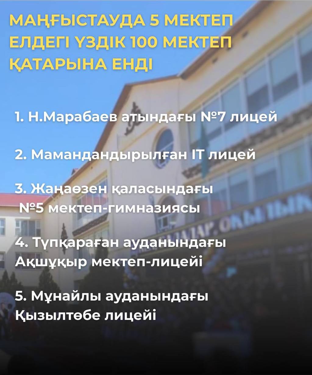 Маңғыстауда 5 мектеп елдегі үздік 100 мектеп қатарына енді