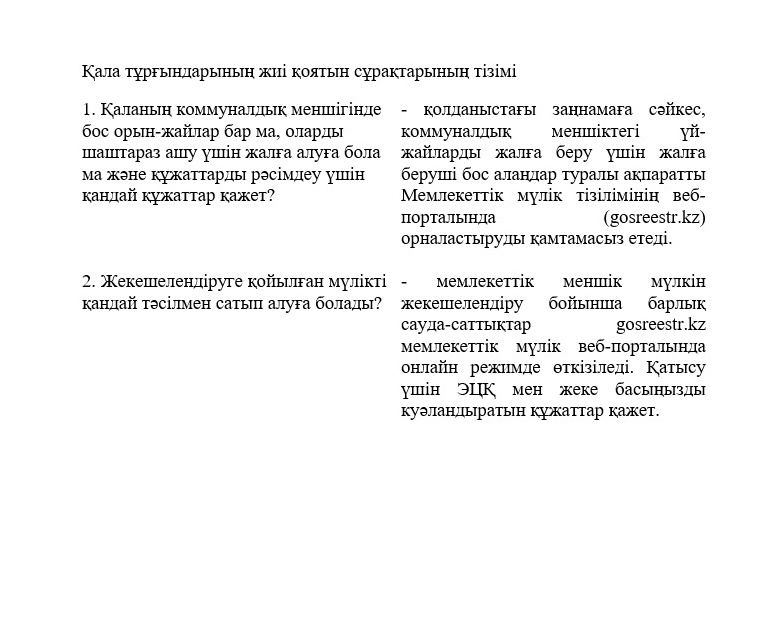Ашықтық қағидаттарын іске асыру және көрсетілетін қызметтердің сапасын арттыру мақсатында Саран қаласының Мемлекеттік активтер және сатып алу бөлімі тұрғындардан жиі қойылатын сұрақтар тізімін дайындады