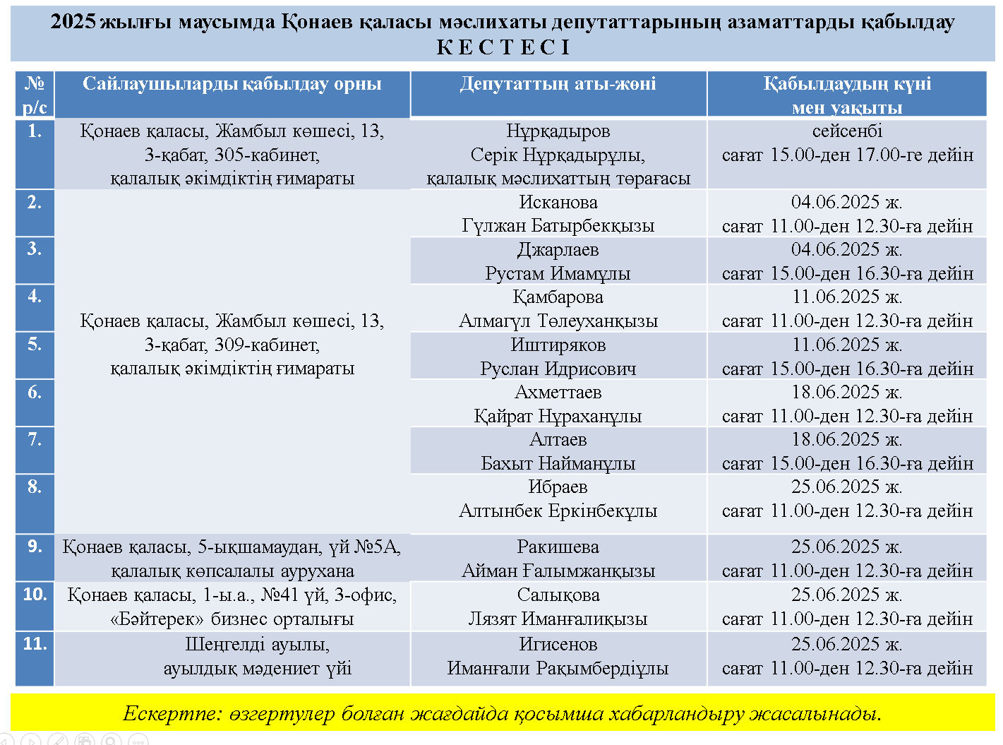 2025 жылғы маусымдағы депутаттардың қабылдаудаулар кестесі