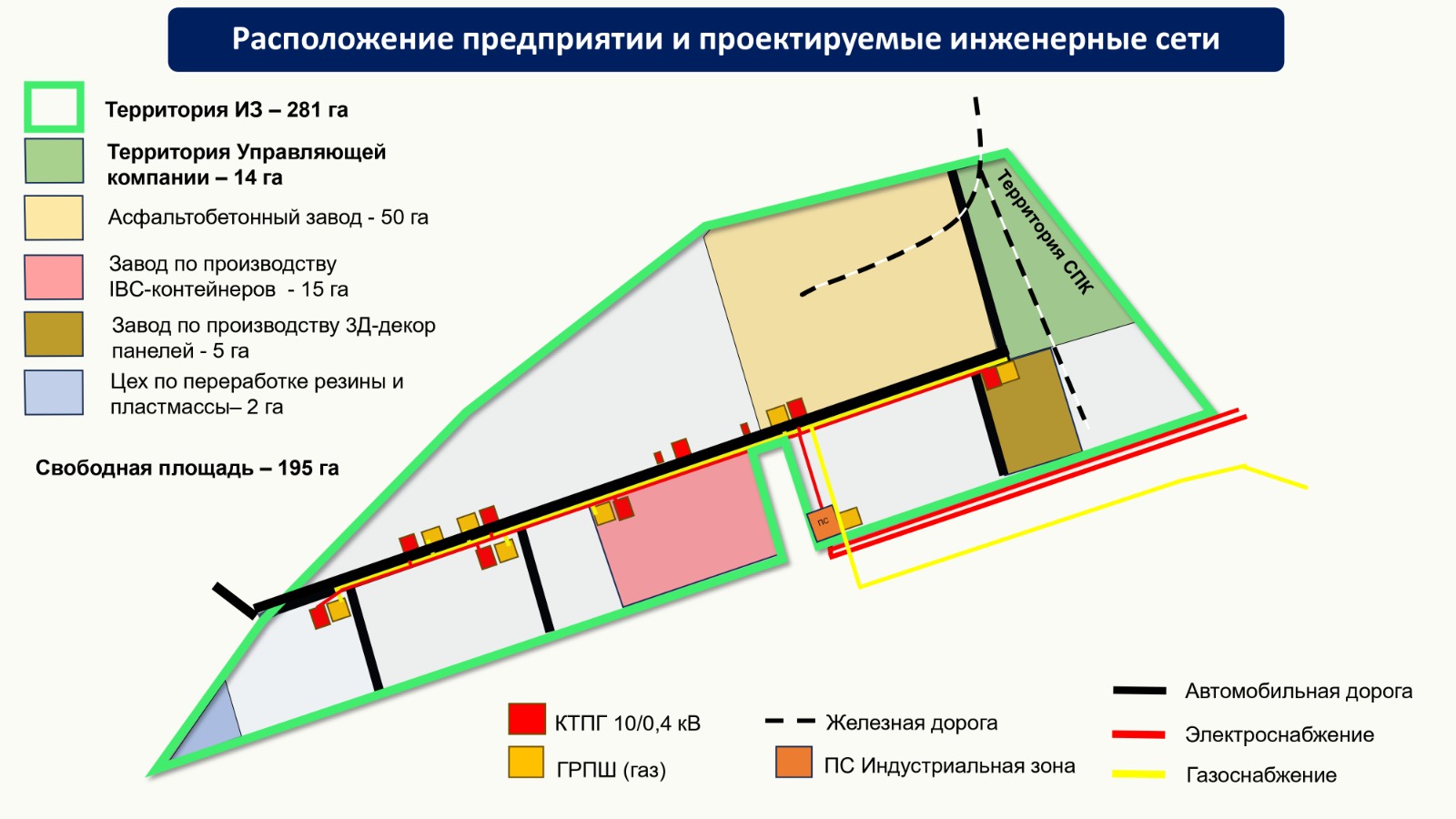 «Еуразия» индустриялық аймағы – Батыс Қазақстан экономикасының жаңа өсу нүктесі