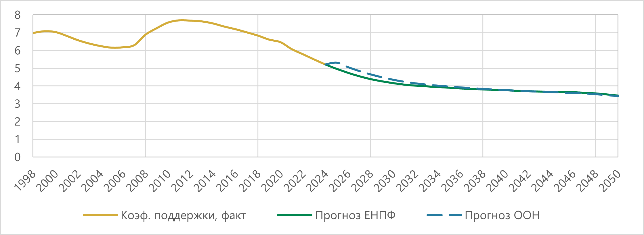 Қазақстандағы демографиялық трендтер: 2024 жылдың қорытындысы және болжамдар