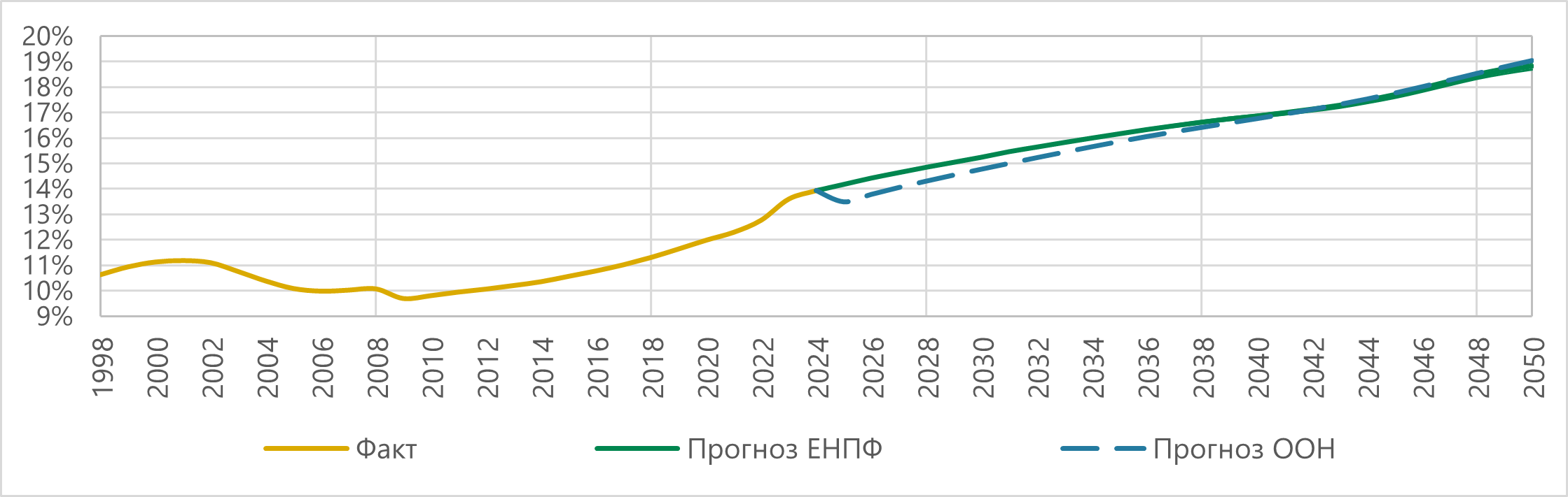 Қазақстандағы демографиялық трендтер: 2024 жылдың қорытындысы және болжамдар