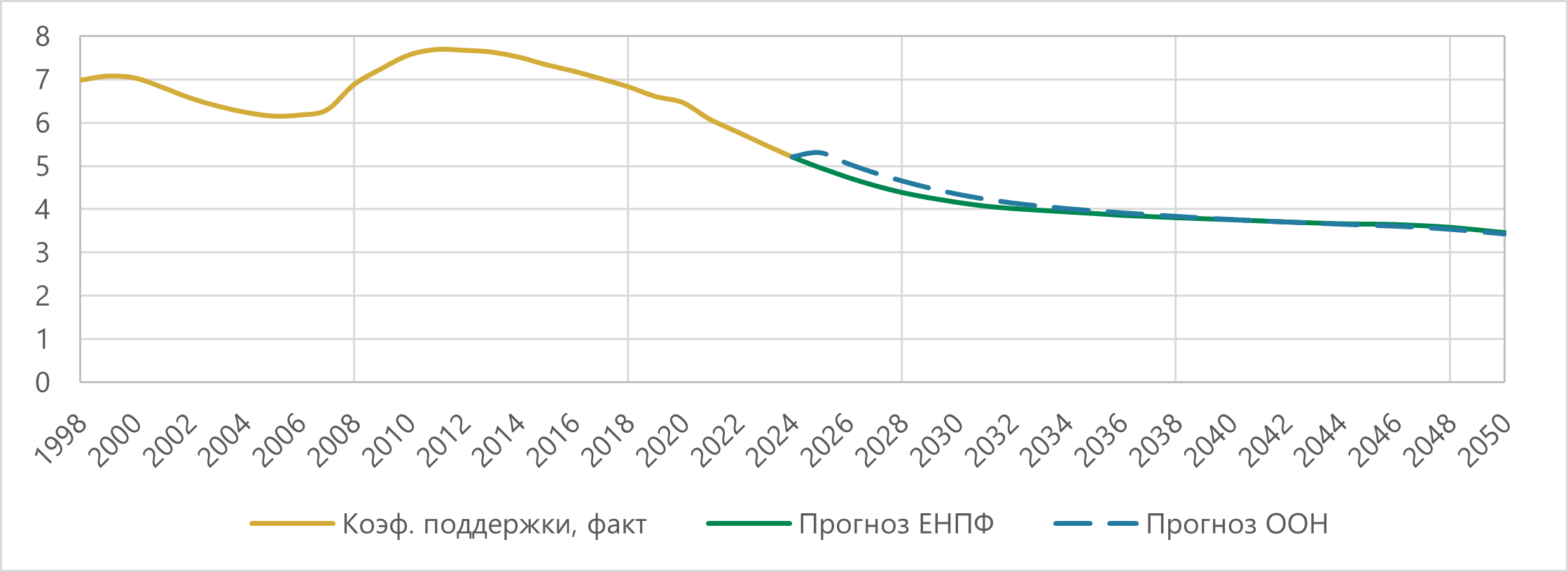 Қазақстандағы демографиялық трендтер:  2024 жылдың қорытындысы және болжамдар