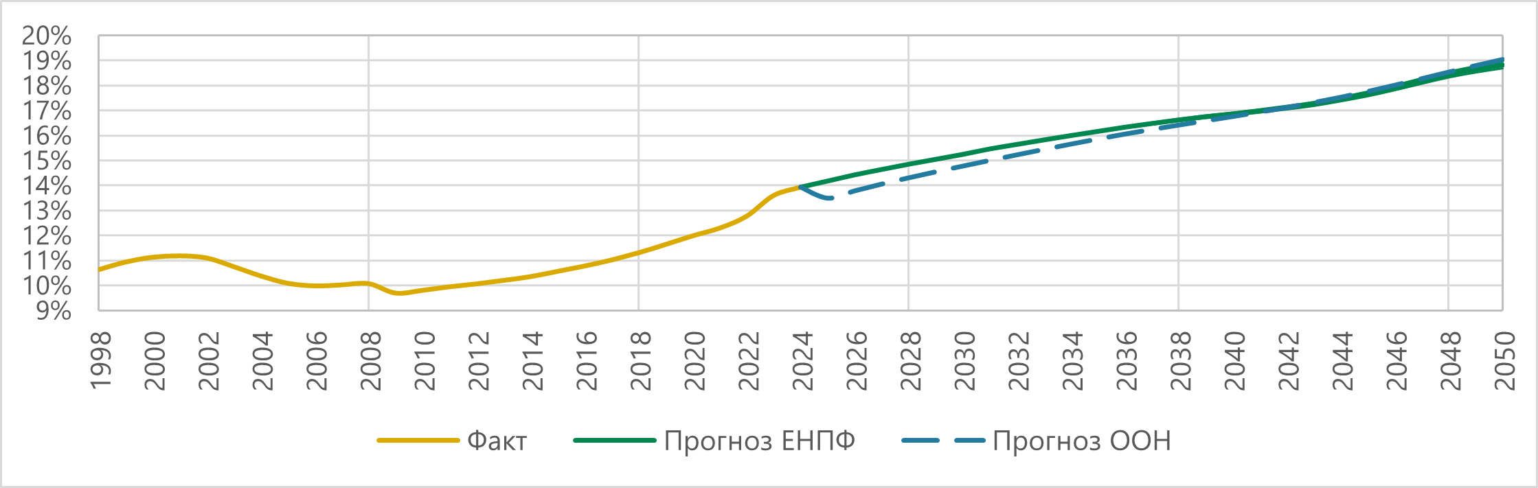 Қазақстандағы демографиялық трендтер:  2024 жылдың қорытындысы және болжамдар