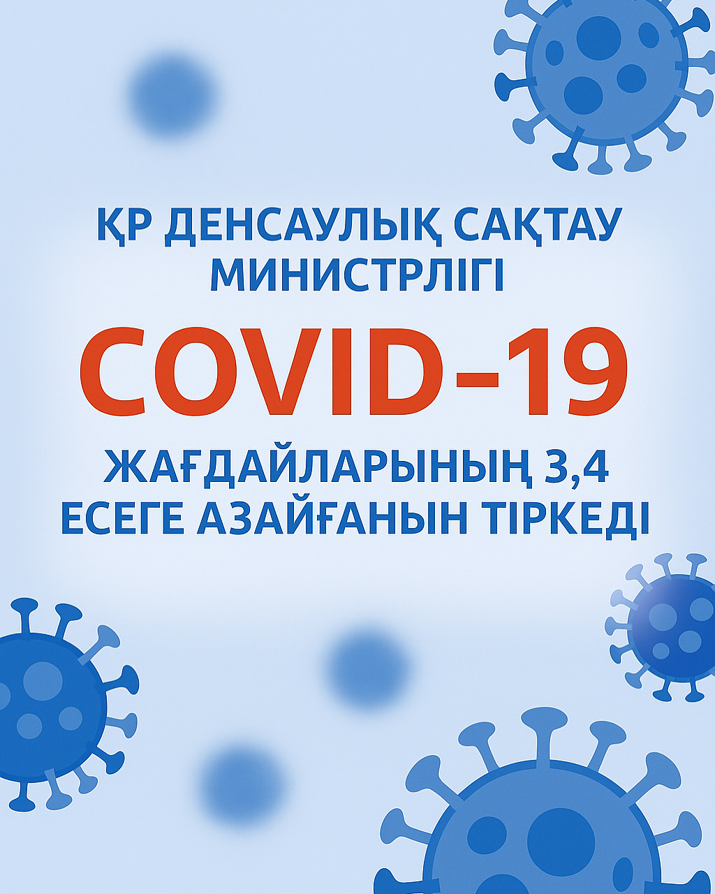 ҚР ДЕНСАУЛЫҚ САҚТАУ МИНИСТРЛІГІ COVID-19 ЖАҒДАЙЛАРЫНЫҢ 3,4 ЕСЕГЕ АЗАЙҒАНЫН ТІРКЕДІ