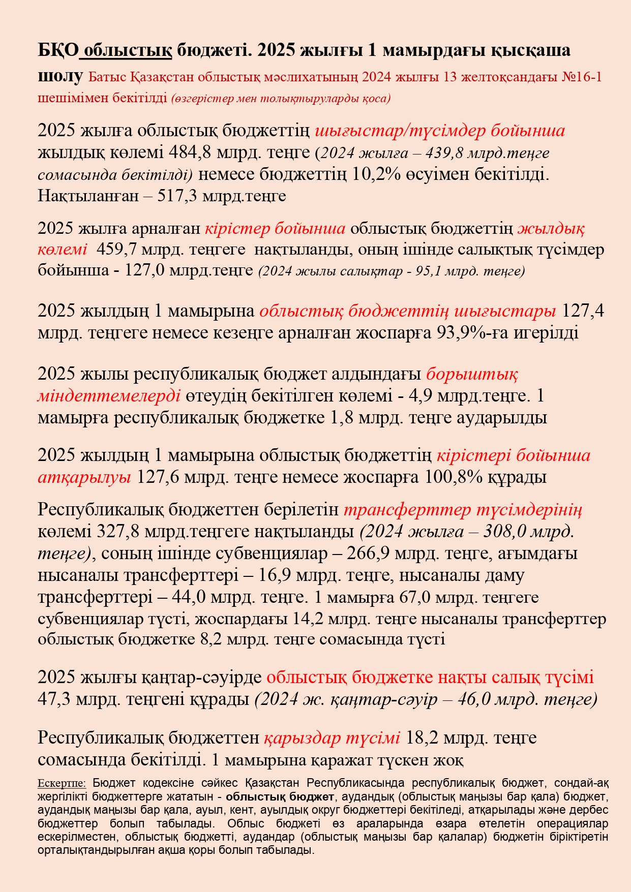 БҚО облыстық бюджеті. 2025 жылғы 1 мамырдағы қысқаша шолу