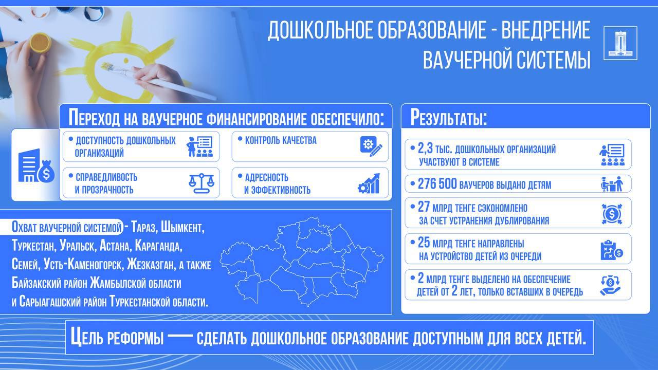 Алты жылда еліміздің балабақшаларына кезек 5 есеге азайды