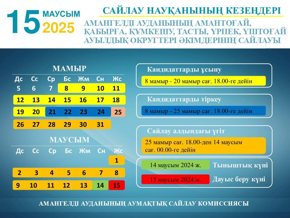 2025 жылғы 7 мамырда  Амангелді ауданының аумақтық сайлау комиссиясы   2025 жылғы 15 маусымда өтетін Қостанай облысы Амангелді ауданының Амантоғай, Қабырға, Құмкешу, Тасты, Үрпек, Үштоғай ауылдық округтері  әкімдерінің сайлауын тағайындады.