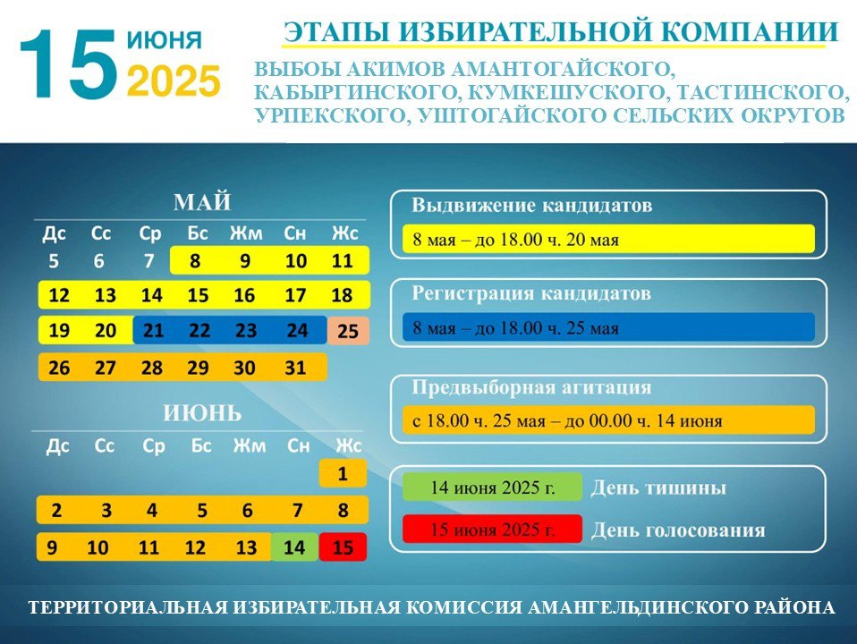 7 мая 2025 года  территориальной избирательной комиссией  Амангельдинского района назначены выборы акимов Амантогайского, Кабыргинского, Кумкешуского, Тастинского, Урпекского, Уштогайского сельских округов Амангельдинского района Костанайской области, которые состоятся 15 июня 2025 года.