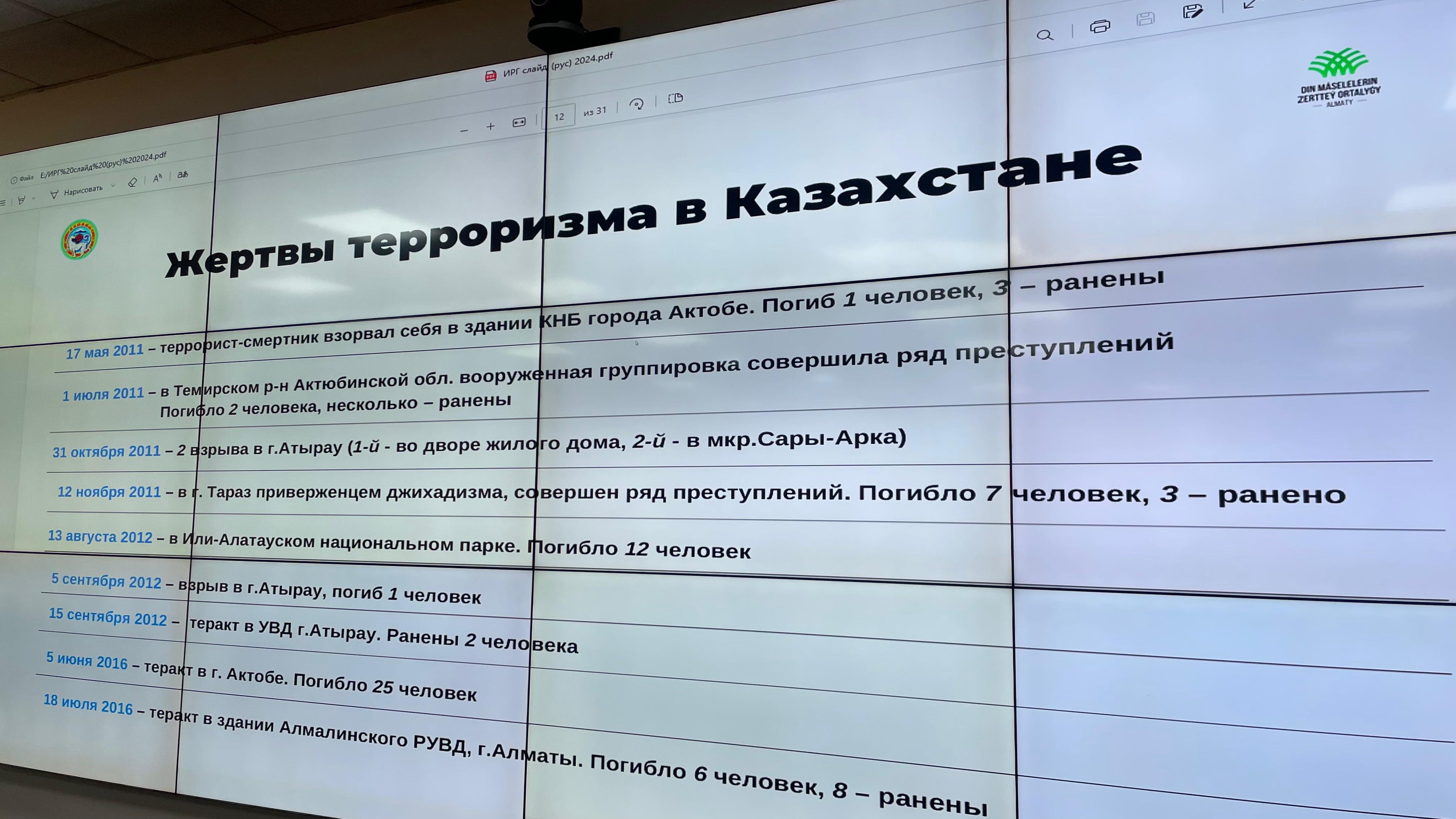 Діни экстремизм мен нашақорлыққа жол бермеу шарасы