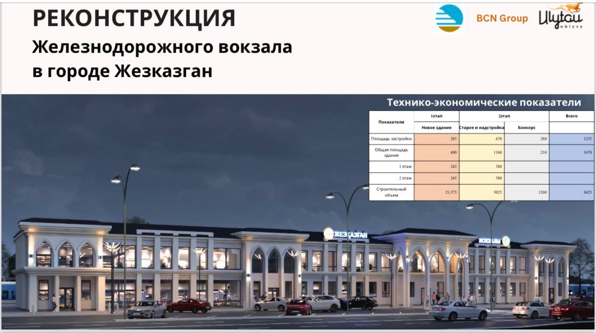 Согласно поручению Премьер-Министра Республики Казахстан в текущем году было запланировано реконструкция 4 вокзалов города Жезказган, Каражал, Жанаарка и Кызылжар области Ұлытау