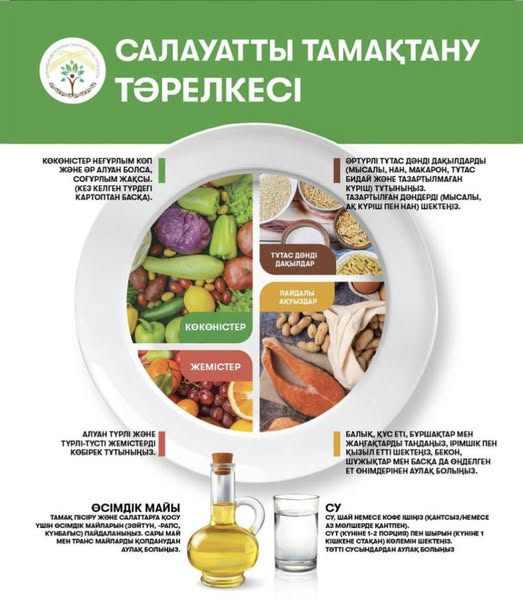 Бір тәрелке - сенің энергияң, денсаулығың және әдемілігің.
