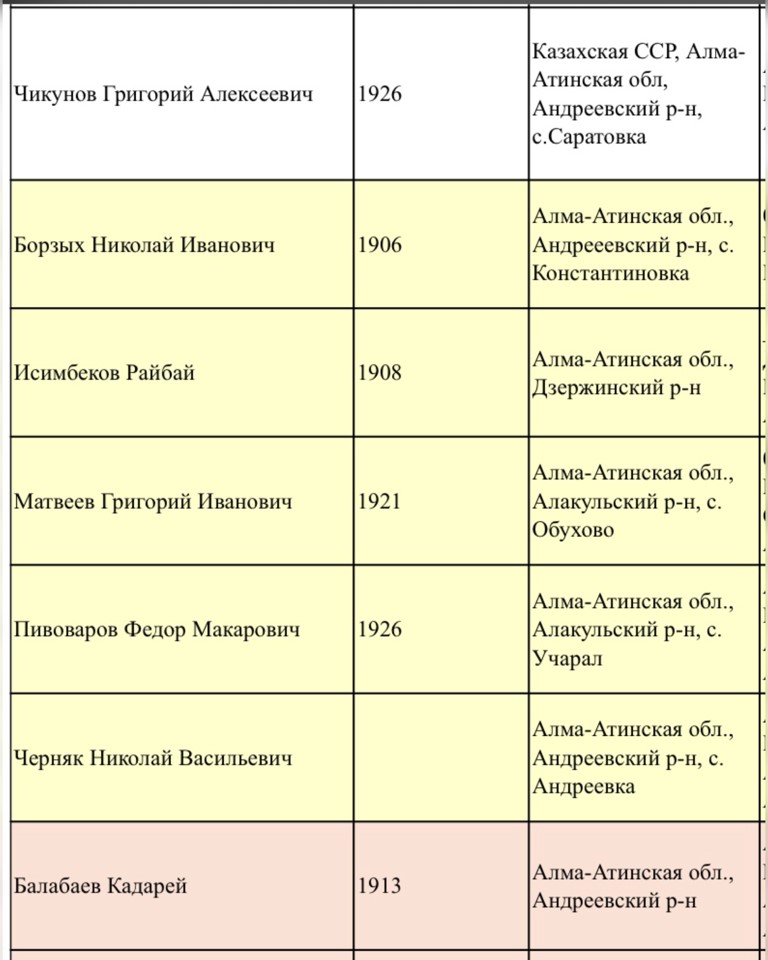 ХАБАРЛАНДЫРУ