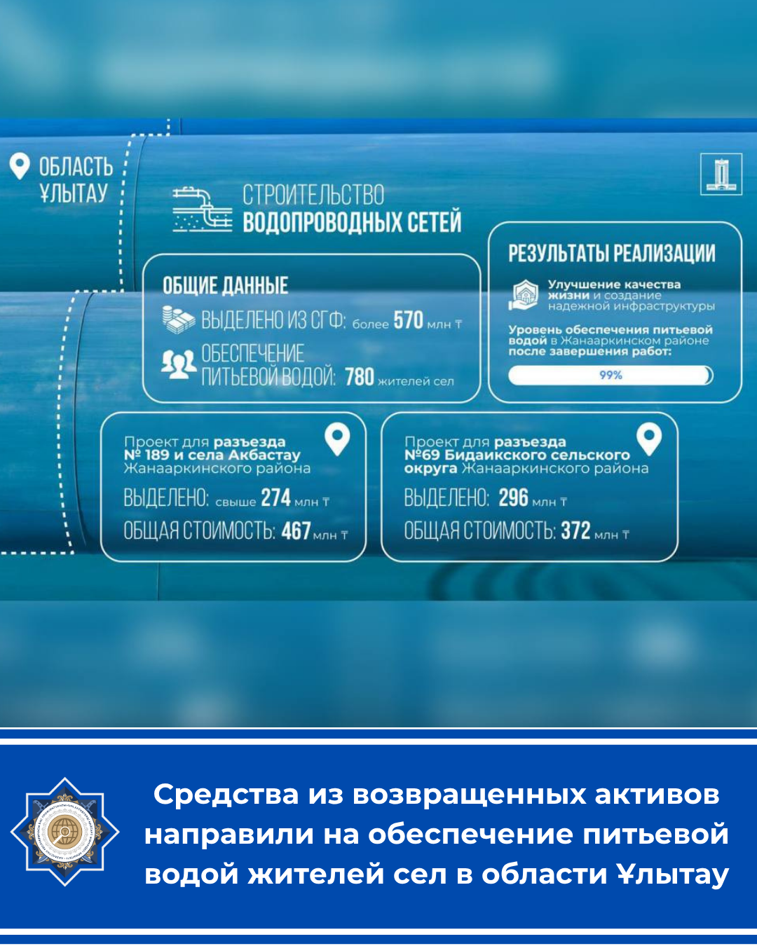 Средства из возвращенных активов направили на обеспечение питьевой водой жителей сел в области Ұлытау
