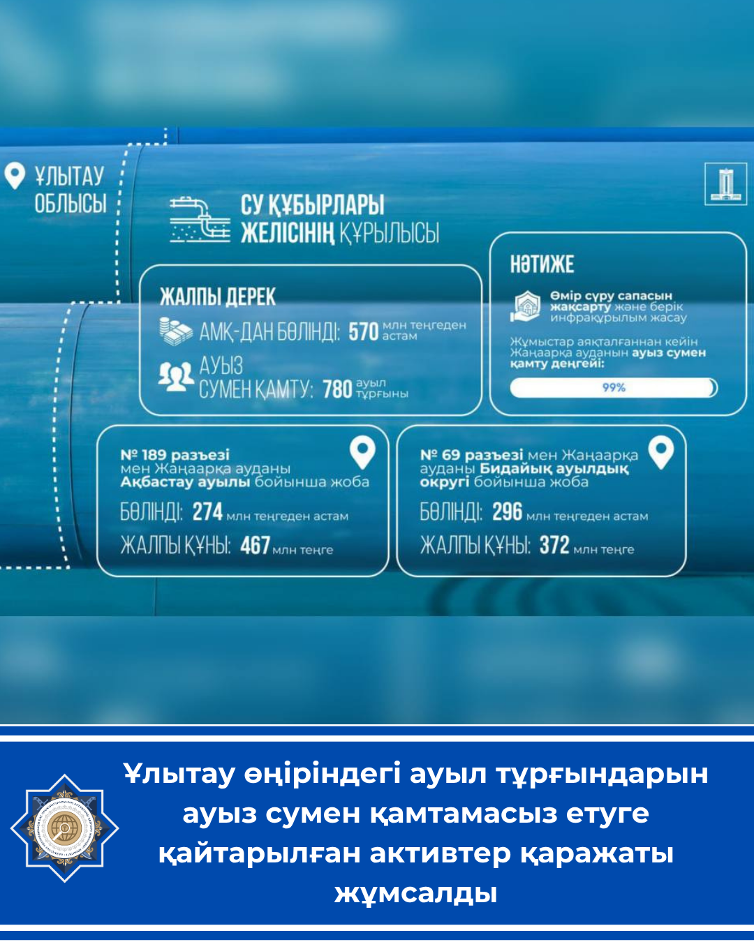 Ұлытау өңіріндегі ауыл тұрғындарын ауыз сумен қамтамасыз етуге қайтарылған активтер қаражаты жұмсалды