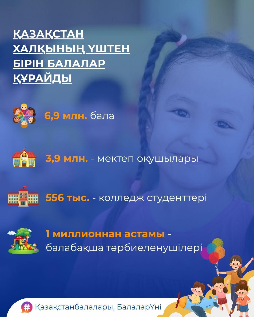 Қазақстанда өскелең ұрпақты мемлекеттік деңгейде қолдау қалай қамтамасыз етіледі