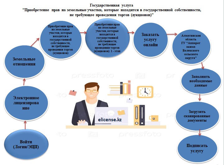 Инфографика