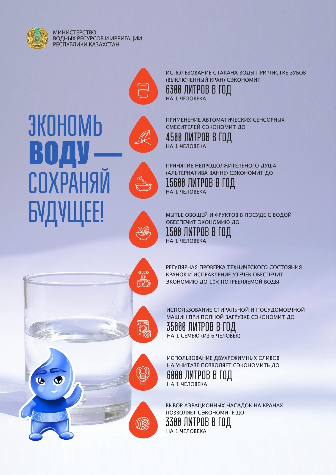 экономь воду-сохраняй будущее