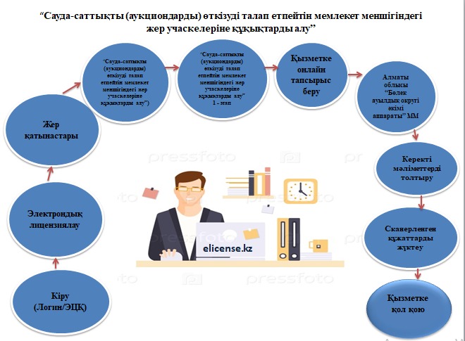 Инфографика