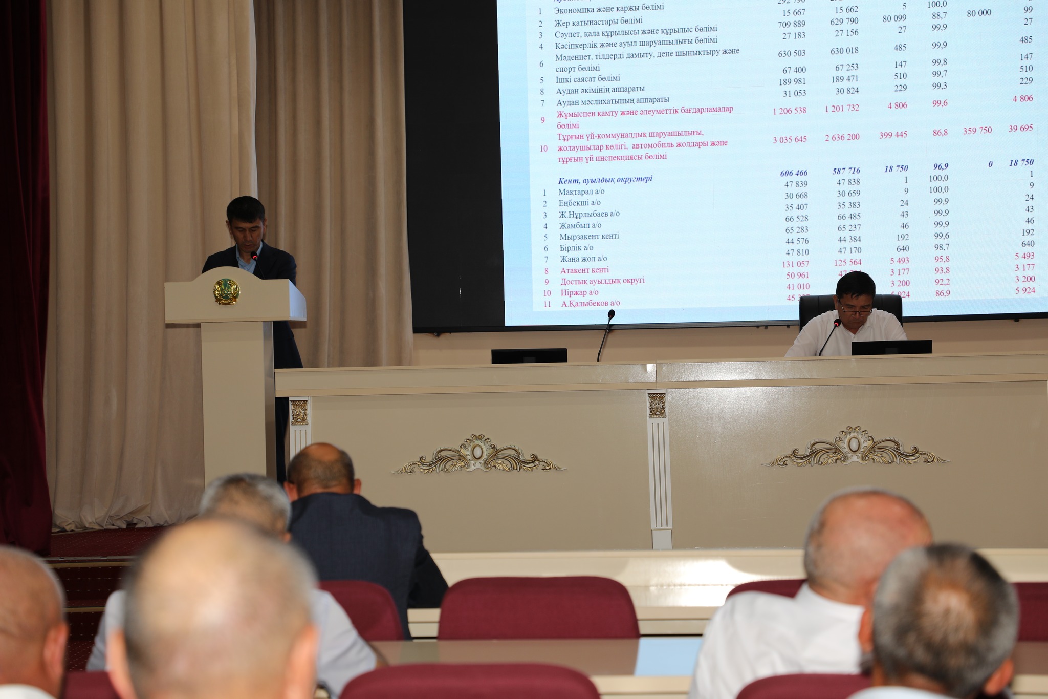 МАҚТААРАЛДА АППАРАТ МӘЖІЛІСІНДЕ ӨЗЕКТІ МӘСЕЛЕЛЕР ТАЛҚЫЛАНДЫ