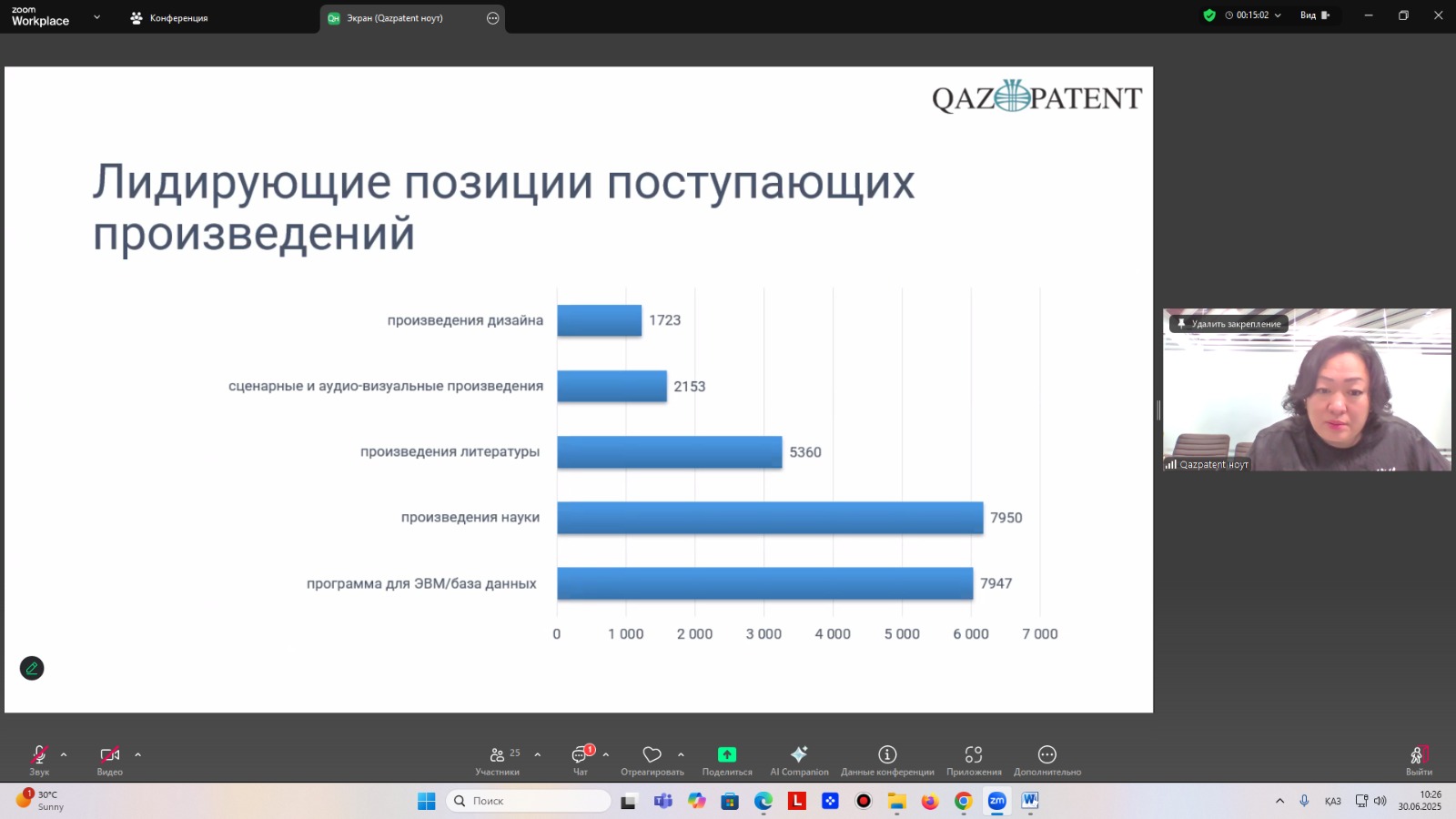 «Ұлттық тауарларды жылжытудағы Географиялық нұсқама» және «Мүліктік авторлық және сабақтас құқықтарды ұжымдық басқару» тақырыптарында семинар өткізілді