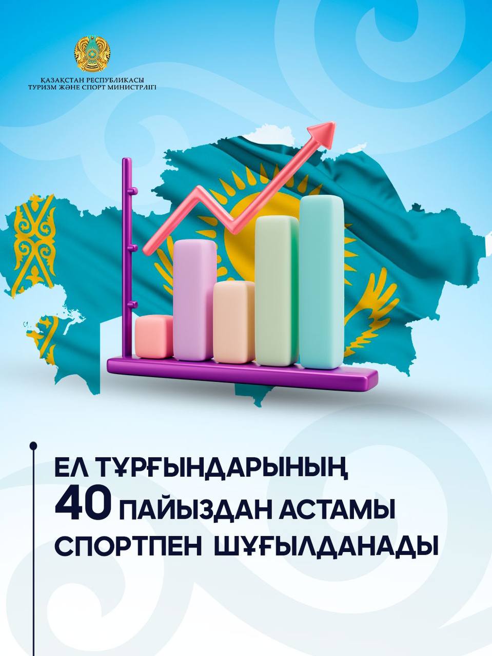 ЕЛ ТҰРҒЫНДАРЫНЫҢ 40 ПАЙЫЗДАН АСТАМЫ СПОРТПЕН ЖҮЙЕЛІ ТҮРДЕ ШҰҒЫЛДАНАДЫ