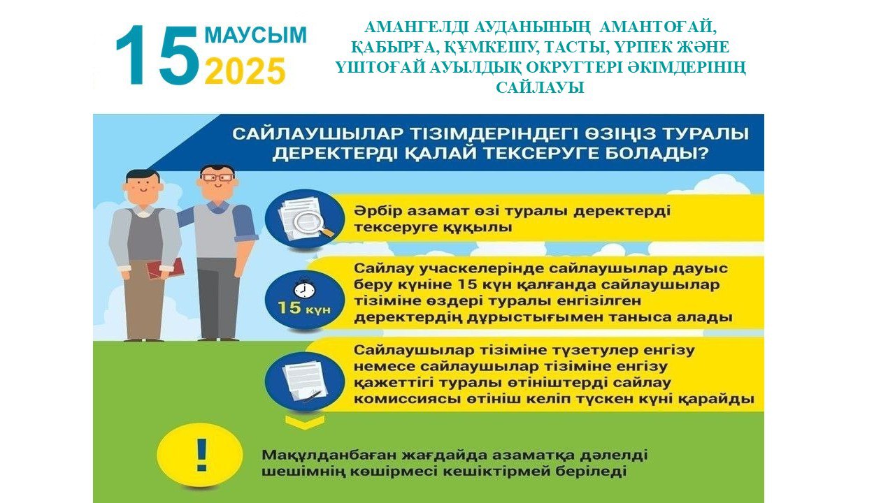 Сообщение участковых избирательных комиссий Амангельдинского района