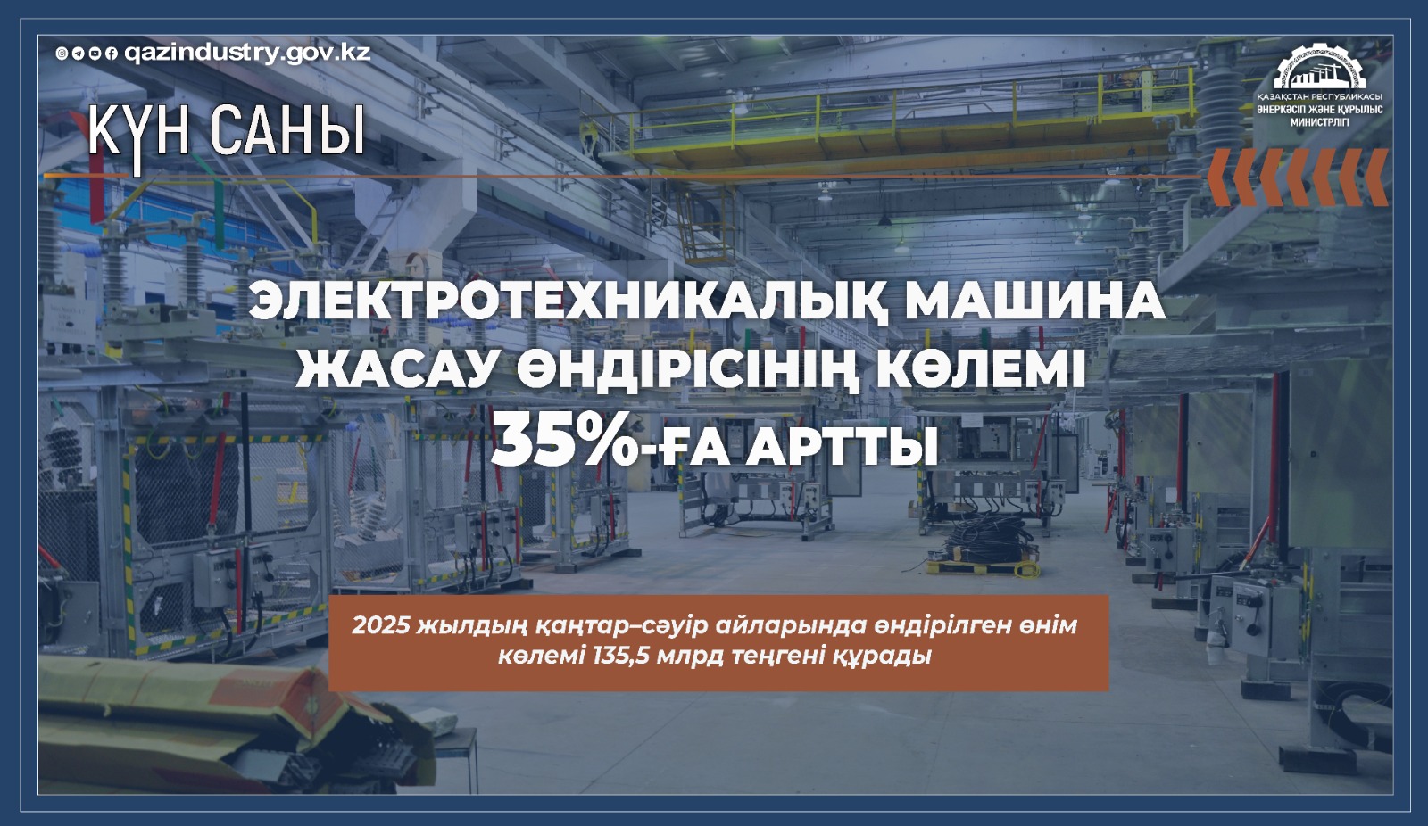 Электротехникалық машина жасау өндірісінің көлемі 35 %-ға артты