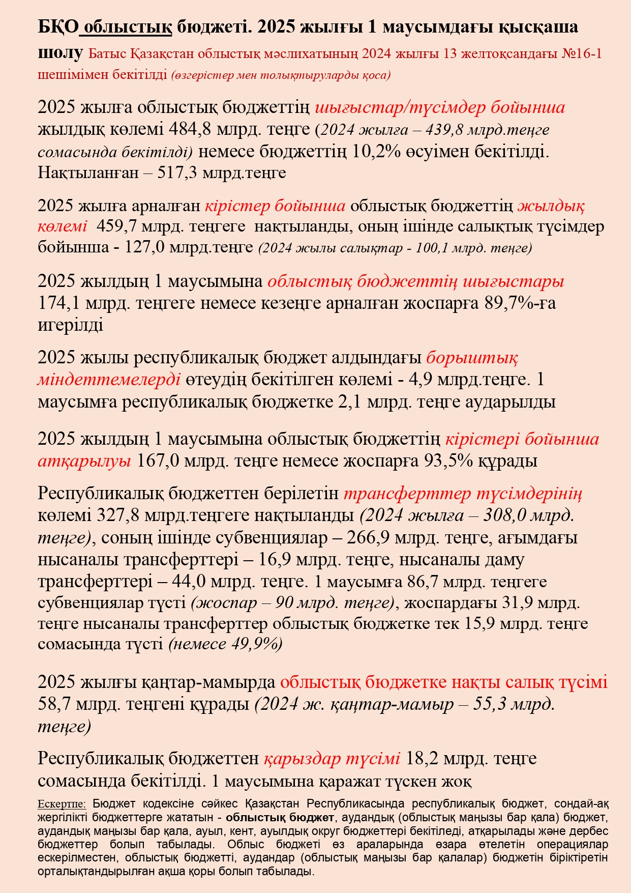 БҚО облыстық бюджеті. 2025 жылғы 1 маусымдағы қысқаша шолу